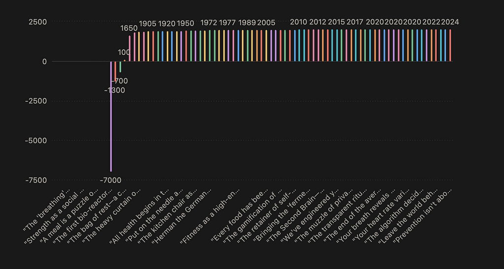 The preventive healthcare product cycle: how ancient practices become “innovations” every 20 years
