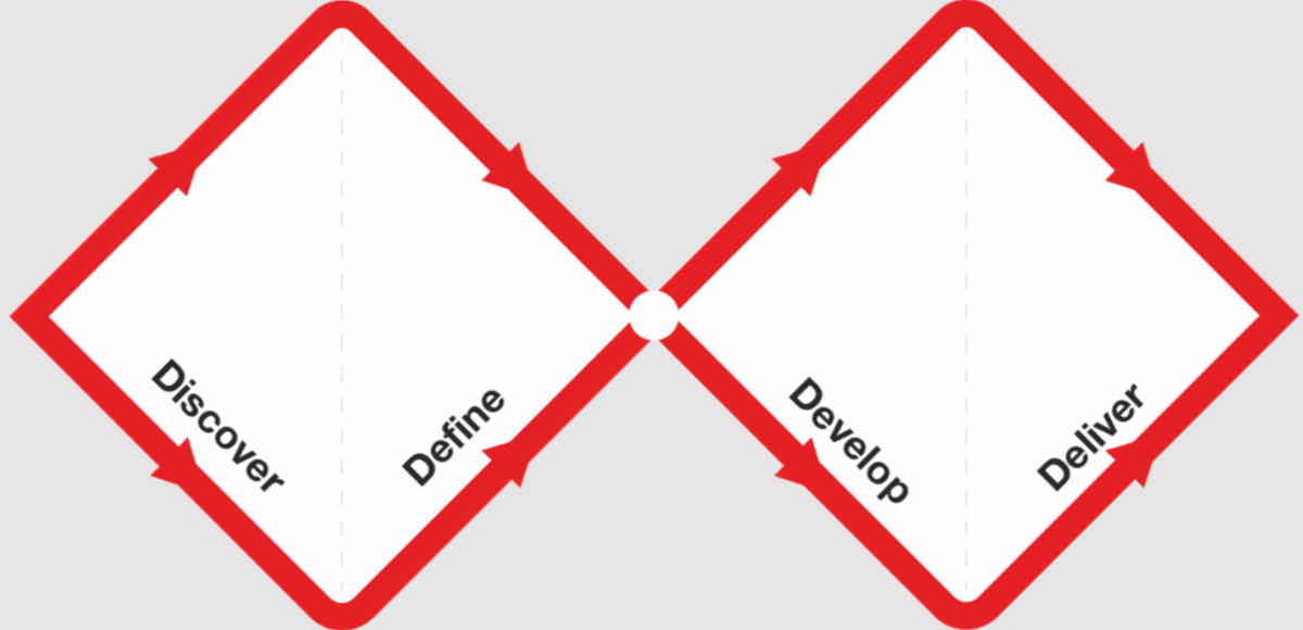 PhD researchers are the missing capability in UX and UCD teams