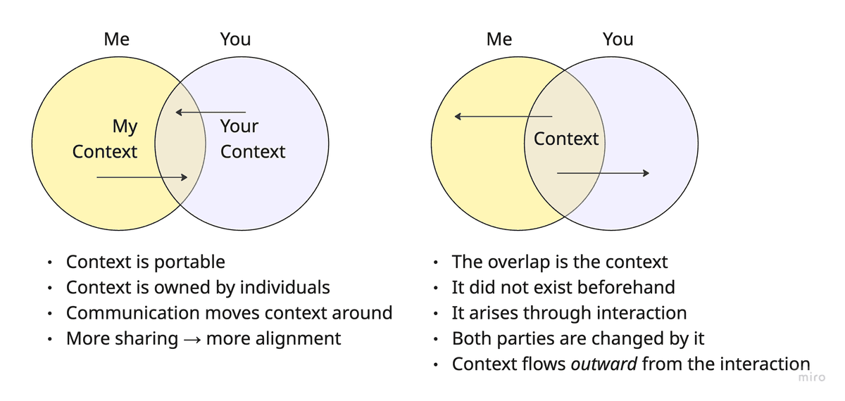 TBM 406: Seeing Everything, Understanding Nothing (The Context Trap)