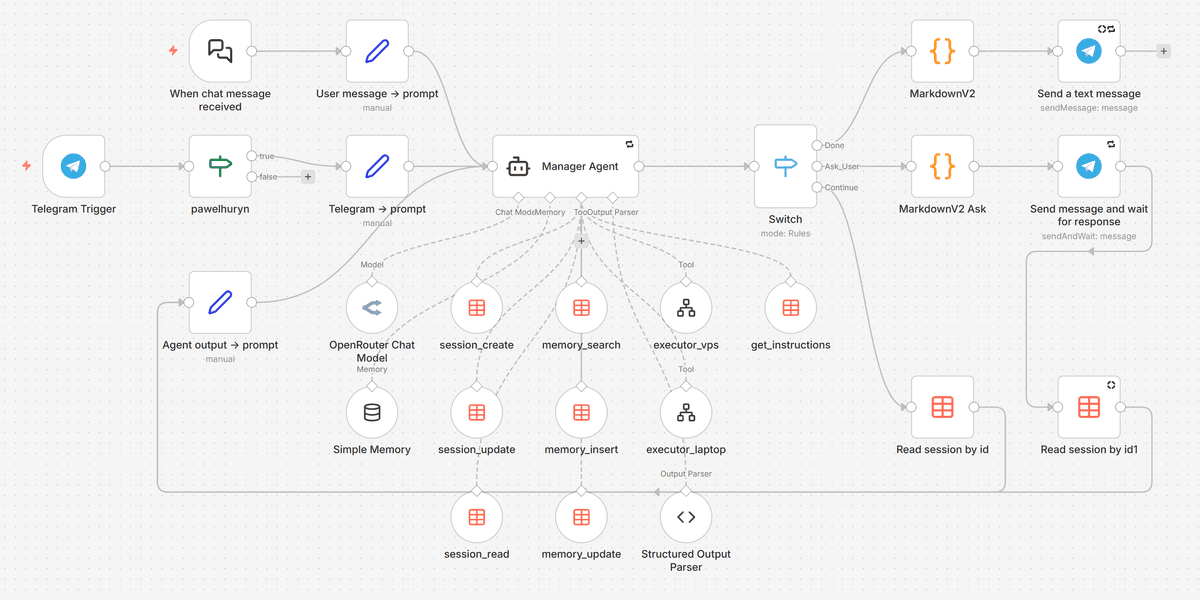 RIP OpenClaw: How I Built a Secure Autonomous AI Agent with Claude and n8n