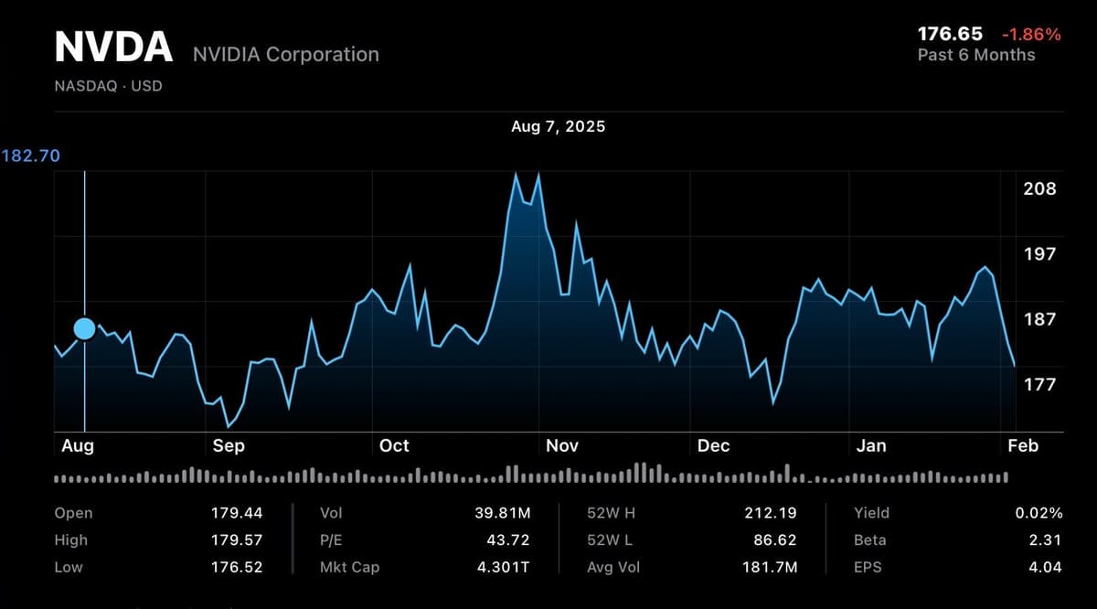 Sam Altman and the day Nvidia’s meteoric rise came to an end